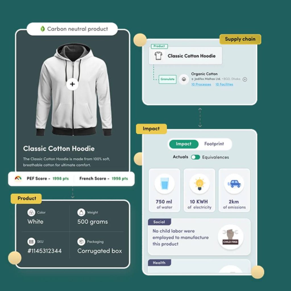 Fundamentally lanza alianza para medir el impacto de la moda.