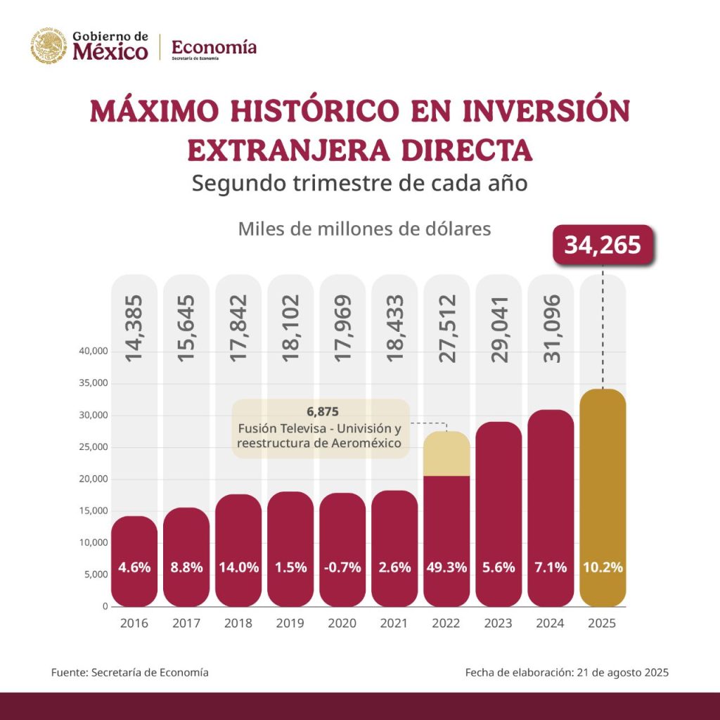 inversión-extranjera-anuncio-presidenta