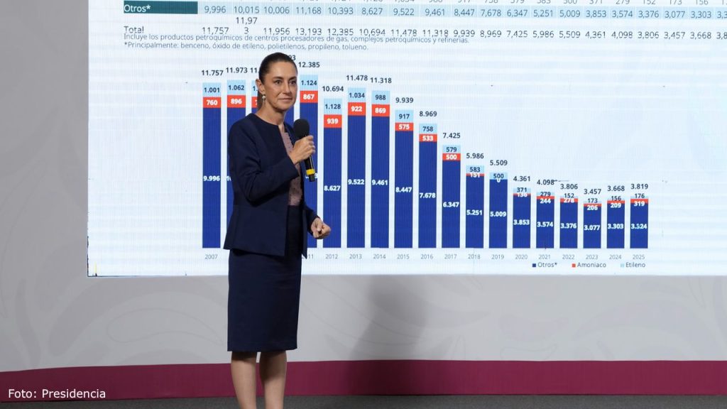 Rescate a Pemex continuará en 2026 para cubrir deuda y sostener inversión estratégica.
